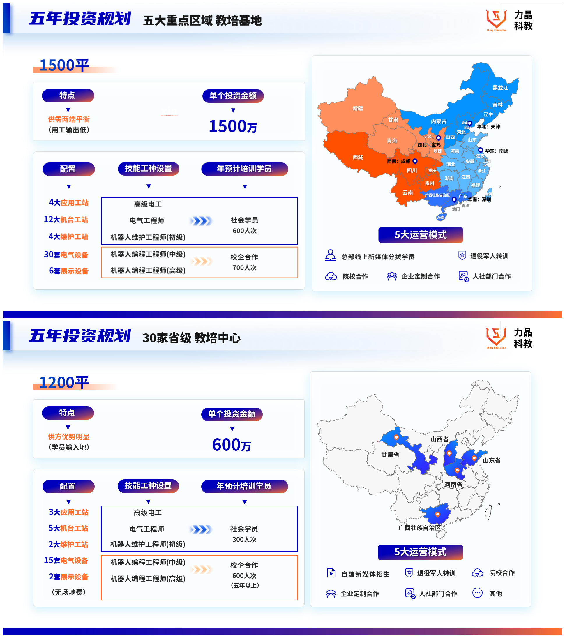 5年投資規劃